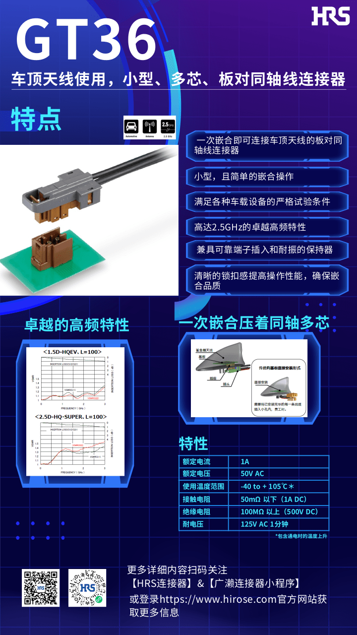 【產(chǎn)品推薦】車頂天線使用，小型，多芯，板對同軸線連接器-GT36系列