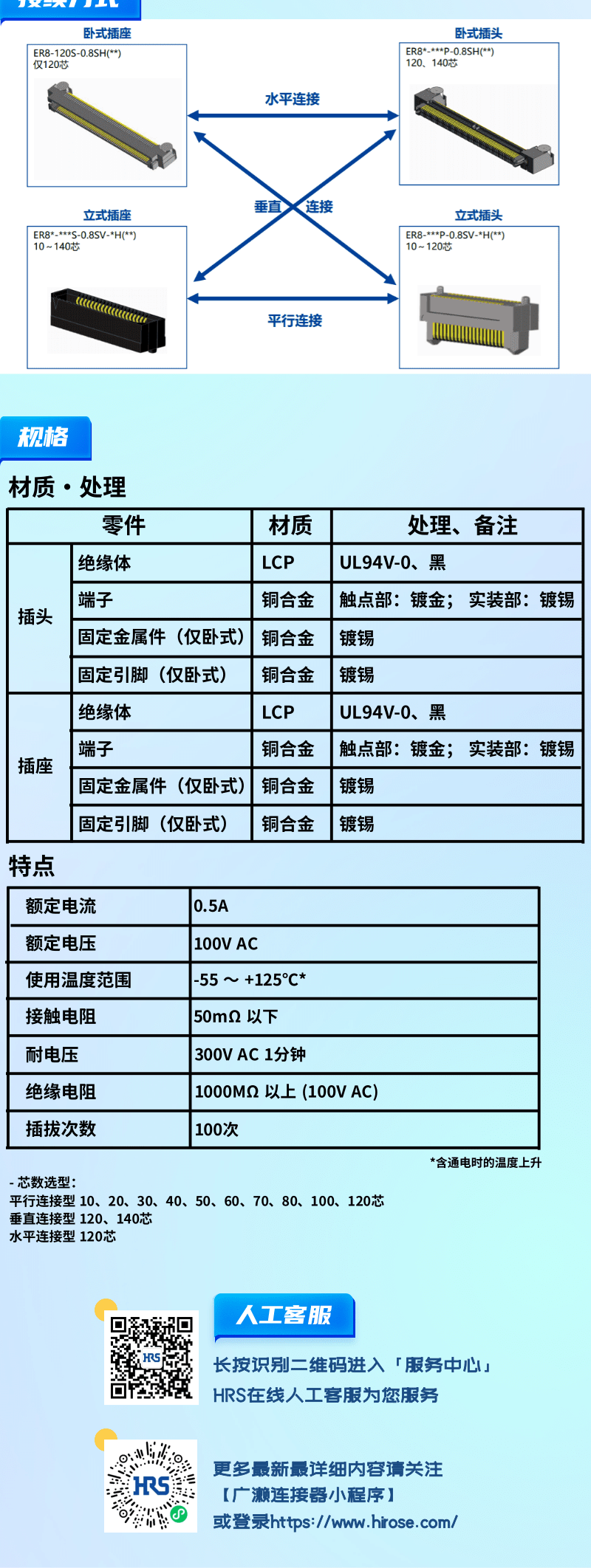 【產(chǎn)品推薦】0.8mm間距，高速傳輸，板對(duì)板連接器-ER8系列